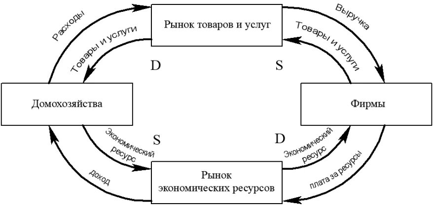 Домохозяйства фирмы