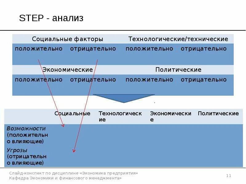 Анализ бизнес среды. Социальные факторы Step анализа. Экономическая среда презентация. Экономическая среда бизнеса презентация. Анализ факторов экономической среды