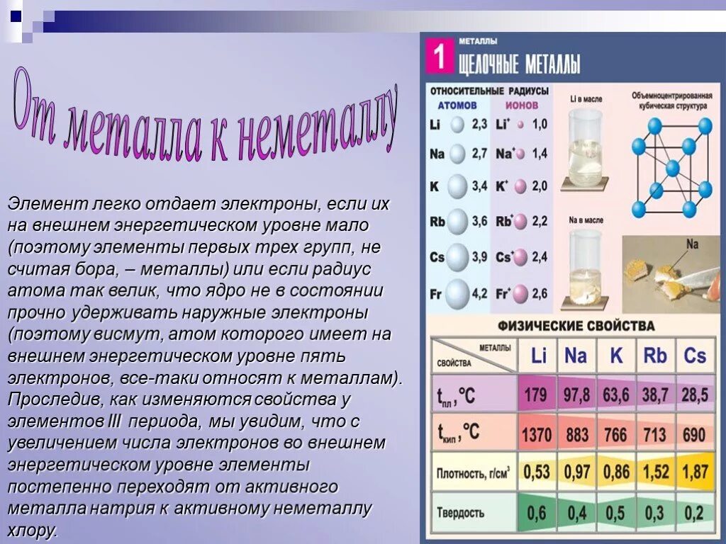 Металоына внешнем уровне. Электроны в металлах. Металлы на внешней энергетическом. Металлу легче отдать электроны.