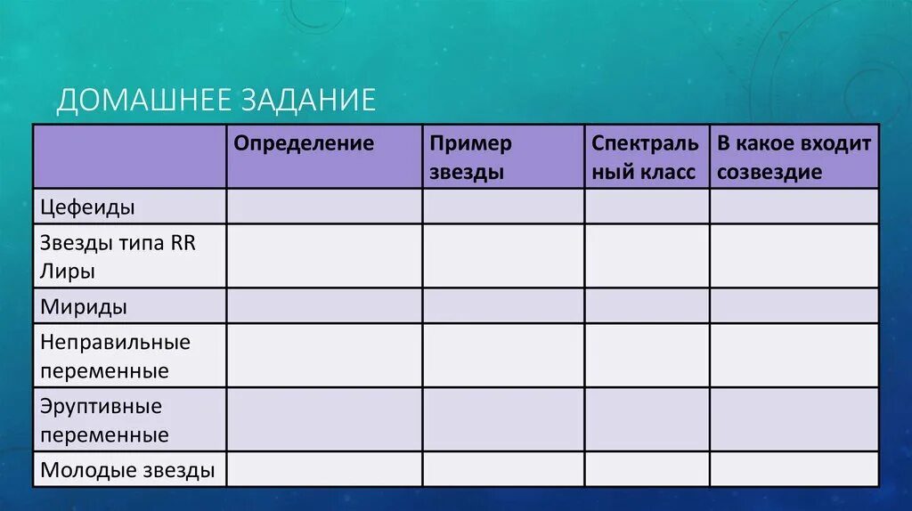 Таблицы оценок примеры. Таблица переменных звезд. Таблица цефеиды определение примеры. Переменные звезды таблица. Звезды типа RR Лиры определение.