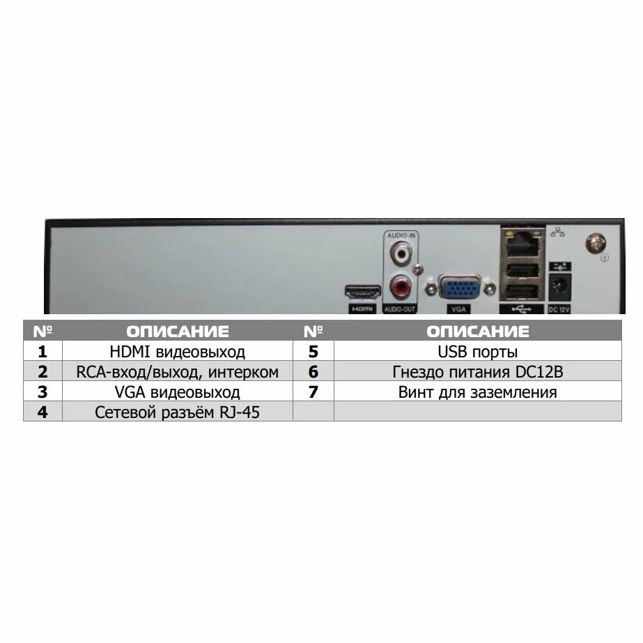 Регистратор polyvision. PVNR-85-09e1 IP-видеорегистратор. Polyvision видеорегистратор 16 канальный. PVNR-85-16e1. Видеорегистратор (NVR) PVNR-87-32e1 (Polyvision).