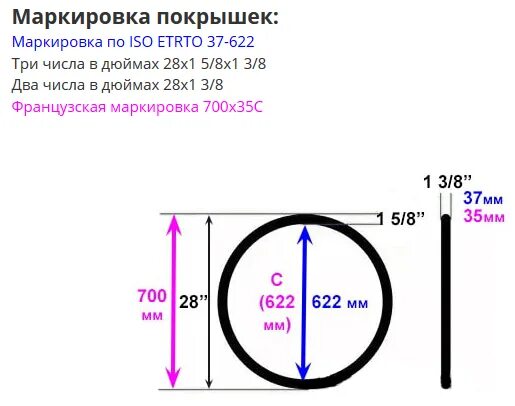 Диаметр колеса велосипеда 40 см