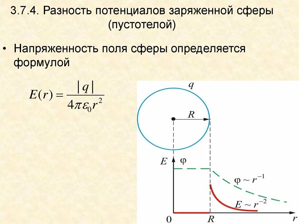 Напряженность и потенциал шара радиусом. Потенциал равномерно заряженной сферы график. Формулу напряженности электрического поля заряженной сферы. Потенциал и напряженность шара формула. Напряженность равномерно заряженной сферы.