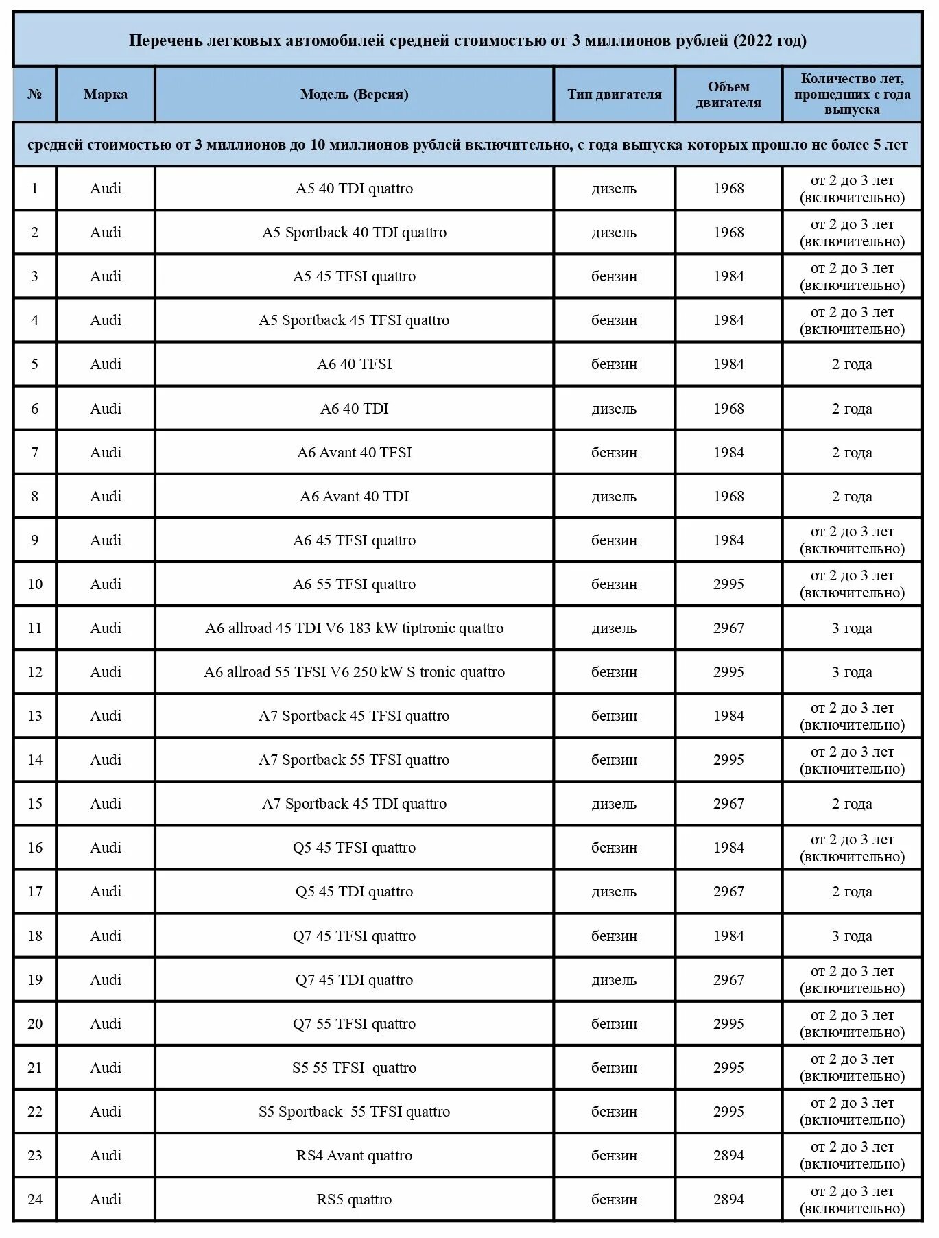 Перечень автомобилей налог на роскошь 2024. Налог на роскошь автомобили 2023 список автомобилей в России. Налог на роскошь автомобили калькулятор. Налог на роскошь автомобили 2021. Налог на роскошь автомобили 2020.