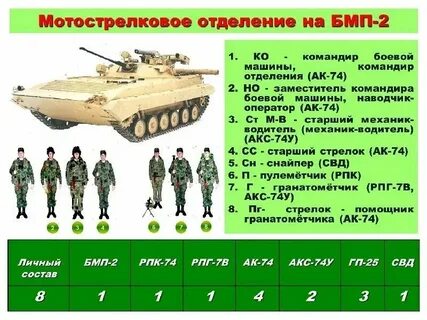 Старший стрелок мотострелкового отделения