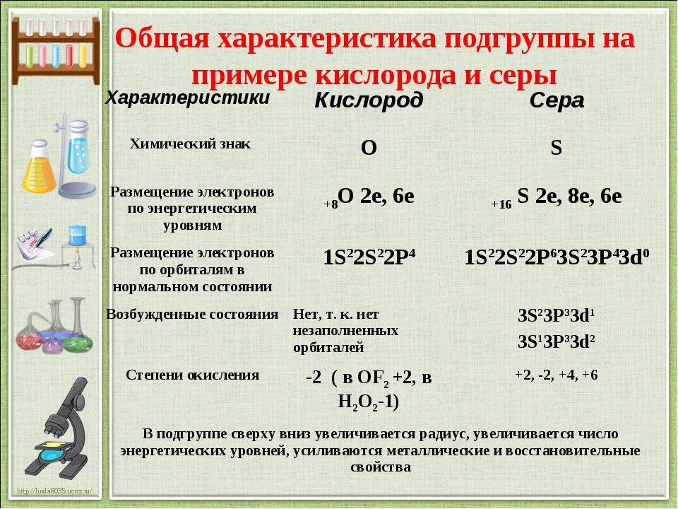 Химические свойства кислорода и серы таблица. Химические свойства кислорода и серы 9 класс. Характеристика кислорода и серы. Характеристика кислорода и серы 9 класс. Простые вещества кислорода и серы