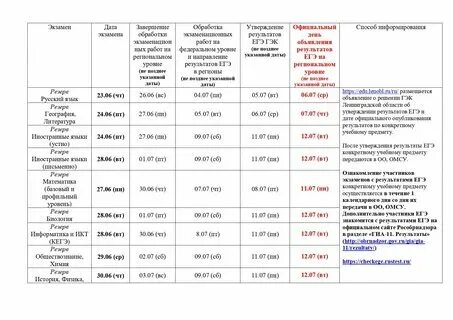 Какого числа придут результаты егэ 2025 биологии. Какого числа придут результаты егэ 2025 биологии