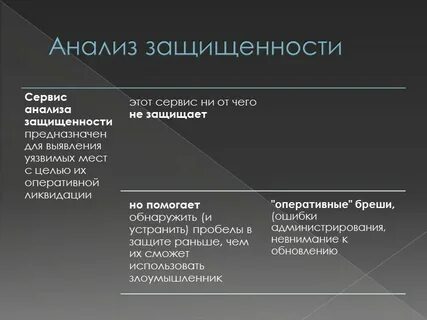 Средства анализа это