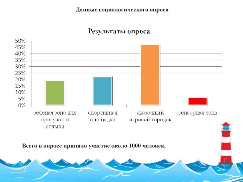 Анализ данных опросов. Социологический опрос. данные социологических опросов. анализ данных социологического опроса. социологический опрос в библиотеке.