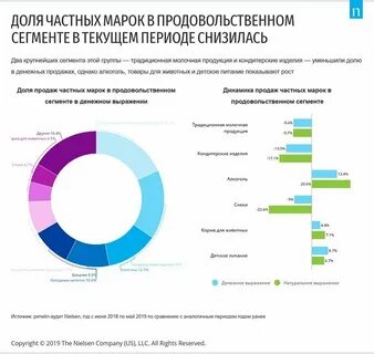 Товар долями