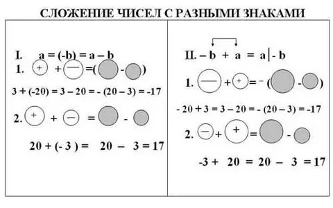 1 действия с отрицательными числами