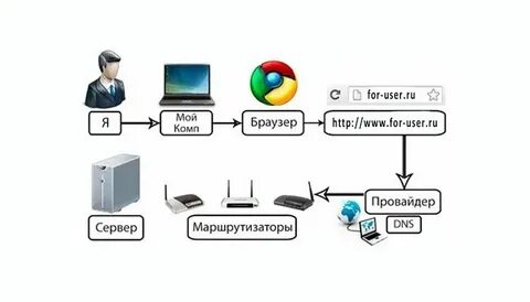 Интернет провайдер что это такое