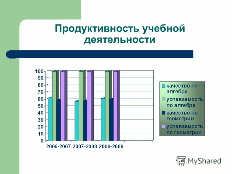 взаимосвязь репродуктивной и творческой деятельности. структура продуктивной деятельности. продуктивная учебная деятельность учащихся. продуктивная учебная деятельность учащихся. продуктивная учебная деятельность учащихся.
