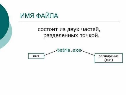Полное имя файла состоит из