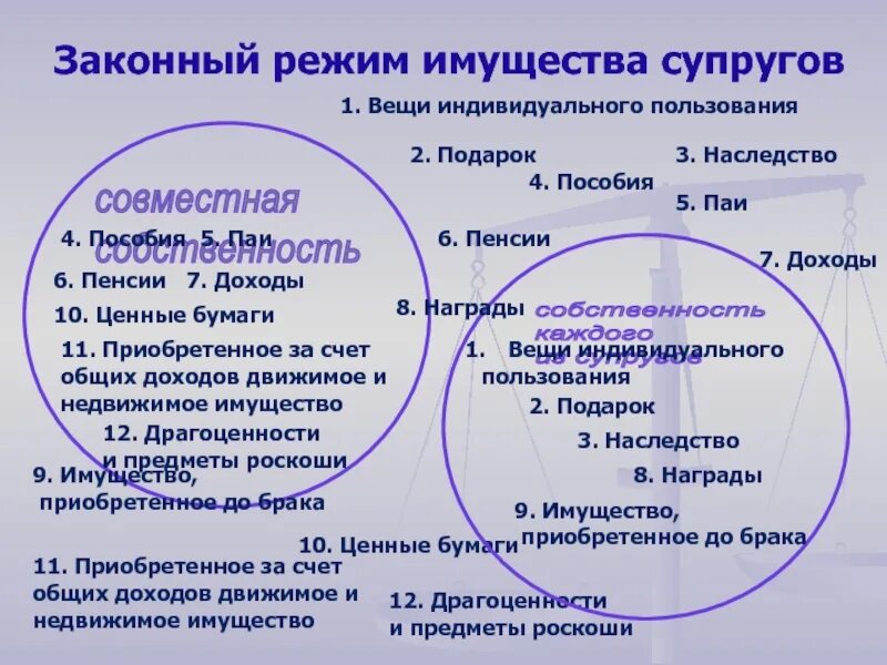 Что такое законный режим имущества супругов. Режим имущества супругов. Законный режим имущества. Законный и договорной режим имущества супругов. Режим имущества супругов таблица.