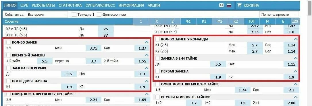 Футбол 1 тайм время. Статистика замен в футболе в первом тайме. Команды которые забивают в первом тайме. Если в футболе в первом тайме 3-1. 1 Тайм.