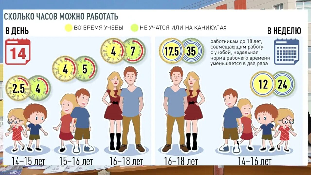 Со скольки нужно голосовать. Сколько можно работать детям. Со скольки лет можно работать. Со скольуи лет можнотработать. Со скольки лет можно ра.