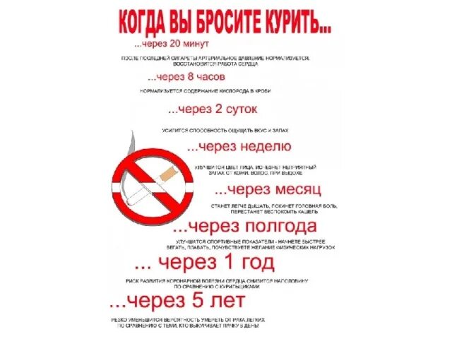 Календарь симптомами бросающего курить по дням Что будет если сразу бросить