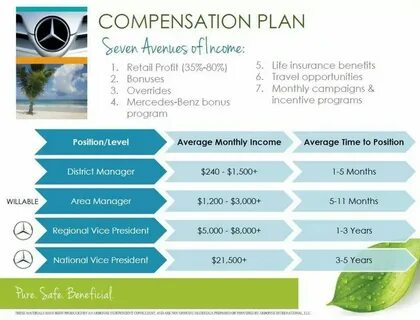 Plan benefits