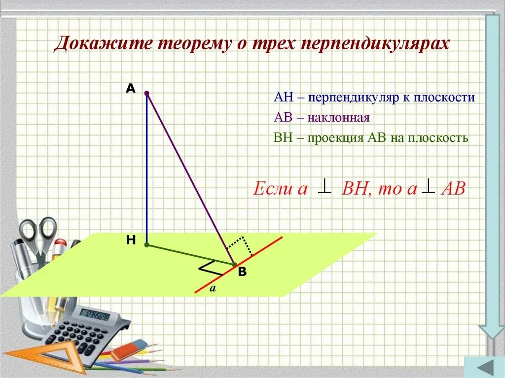 Четыре варианта различных перпендикуляров. Теорема о трех перпендикулярах 10 класс. Теорема о 3 перпендикулярах 10 класс. Геометрия 10 класс теорема о трех перпендикулярах. Теорема о трёх перпендекулярах.