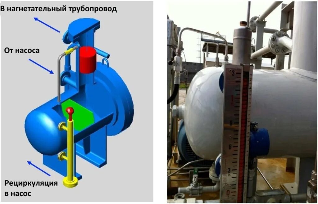 Насос всасывающий и нагнетательный. Нагнетательный трубопровод центробежного насоса. Мультифазная насосная станция. Всасывающий и напорный трубопровод насоса. Напорный и всасывающий трубопровод это.
