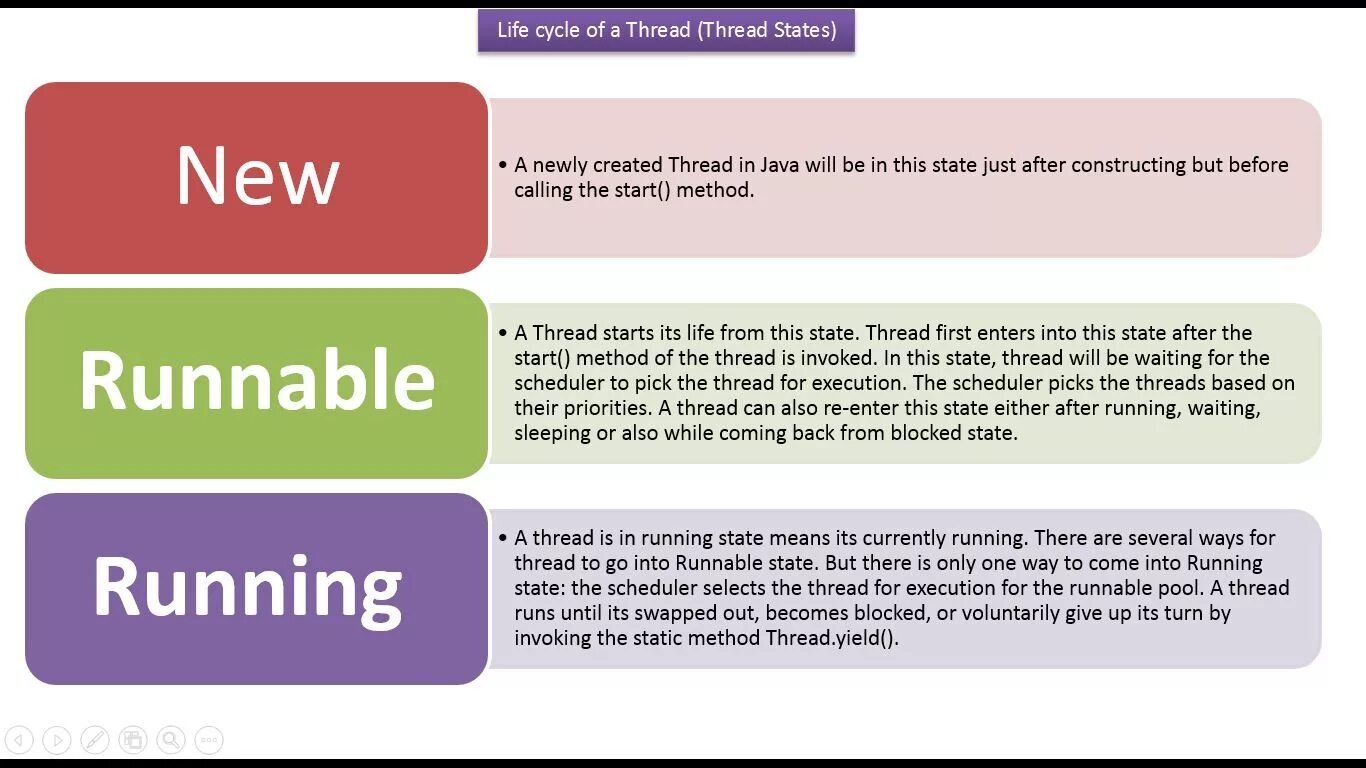 Многопоточность java. Thread java. Thread Life Cycle in java. Жизненный цикл потока java.