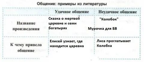 Удачное общение пример