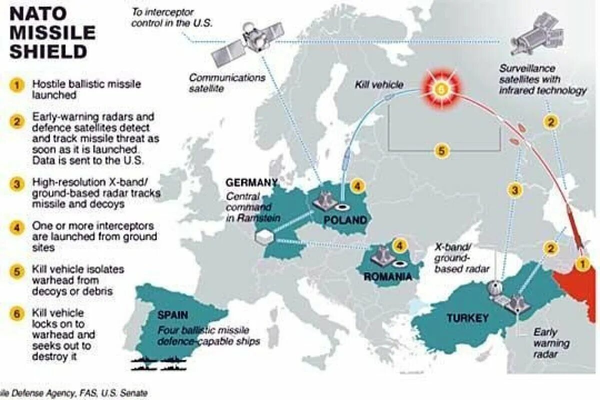 Китай в случае войны россии с нато. Ракетные базы НАТО В Европе. Система про США на карте. Карта размещения ядерного оружия НАТО В Европе. Система противоракетной обороны США.