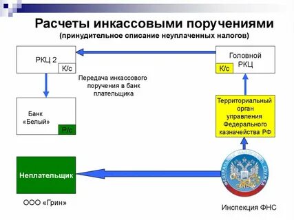 Расчеты поручениями