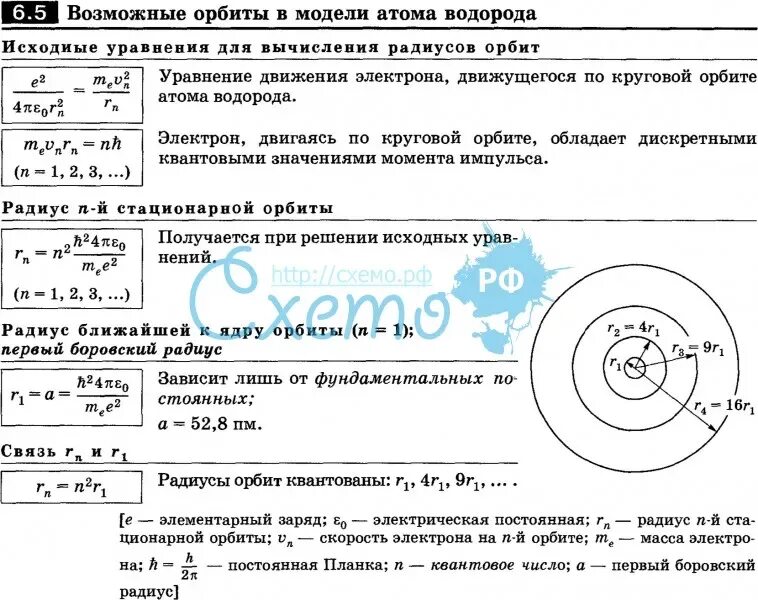 Радиус первой Боровской орбиты электрона в атоме водорода. Стационарные орбиты атома водорода. Радиус первой орбиты атома водорода. Радиус электрона в атоме водорода.