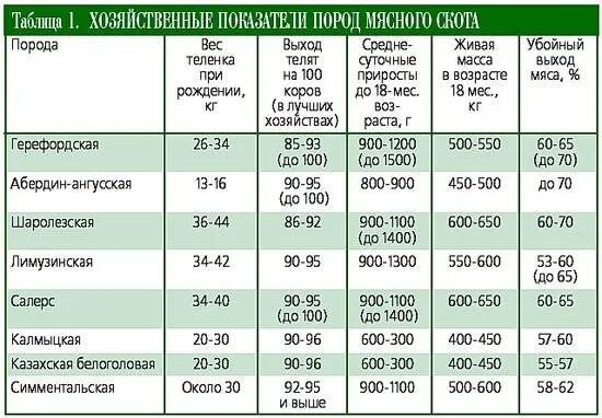 Индексы телосложения животных