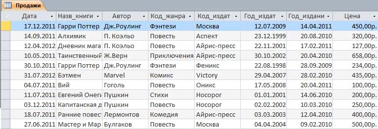 Создать базу данных библиотека. Таблица базы данных access магазина. База данных для книжного магазина таблицы. Таблица базы данных библиотека. Таблица книги база данных.