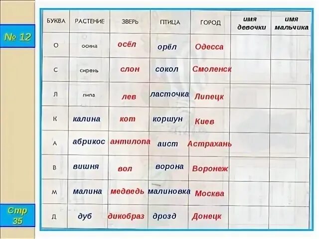 Игра имя девочки имя мальчика. Города и реки игра. игра города на листочках. игра в слова на бумаге. игра имя город животное растение.