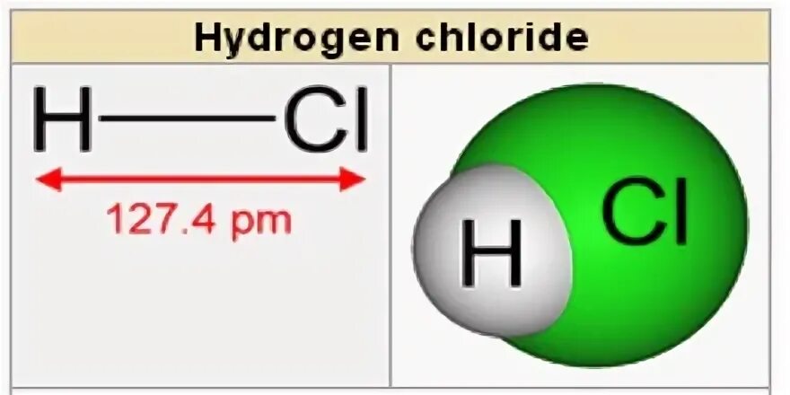 Какая химическая формула хлороводорода. Хлороводород. Хлороводород строение. Хлороводород модель. Hydrogen chloride.