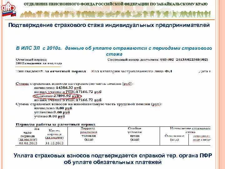 Как узнать свой стаж в пенсионном фонде. Стаж ИП для начисления пенсии. Подтверждение стажа ИП. Код подтверждения пенсионный фонд. Почему в индивидуальном лицевом счете нет стажа.