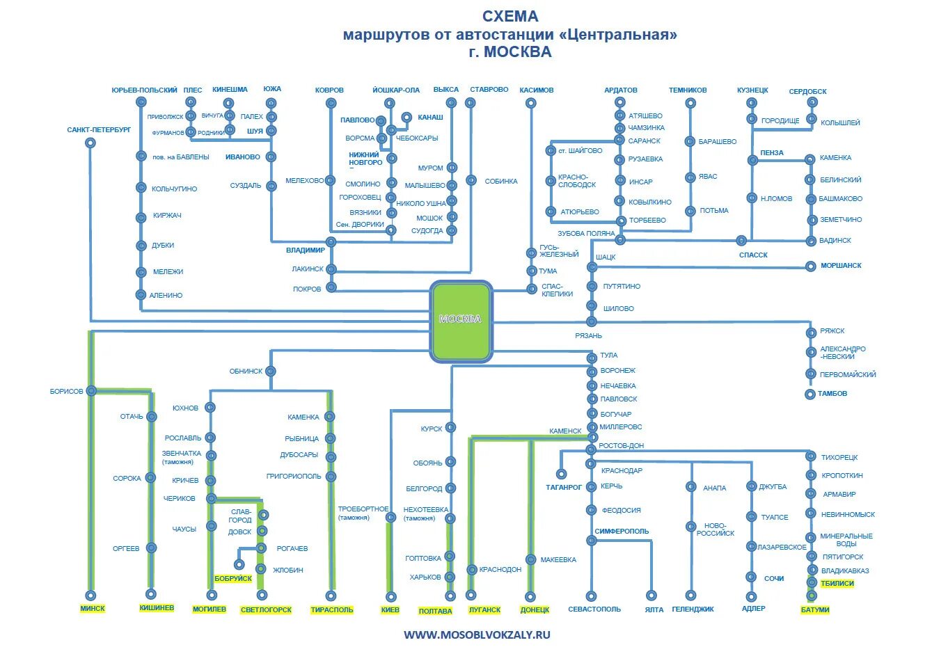 Направления автобусов с автовокзала. Схема автовокзала Щелковский Москва. Автовокзал Центральный Щелковский схема. Щелковский автовокзал схема автовокзала. Автовокзал Щелково схема автобусов.