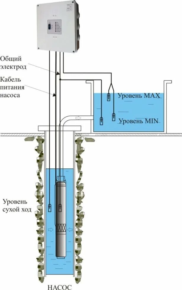 Манометр для блока автоматики джилекс м2418. Датчик сухого хода для скважинного насоса эцв. Реле сухого хода данфосс. Контроллер сухого хода вихрь. Схема установки реле сухого хода для насоса.