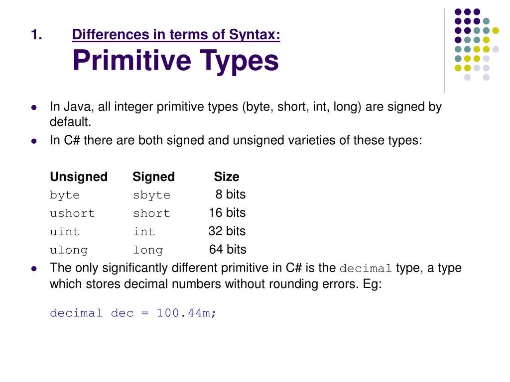 Decimal c# Тип данных. Kotlin Primitive Types. INT java. Размер byte java. Implements java