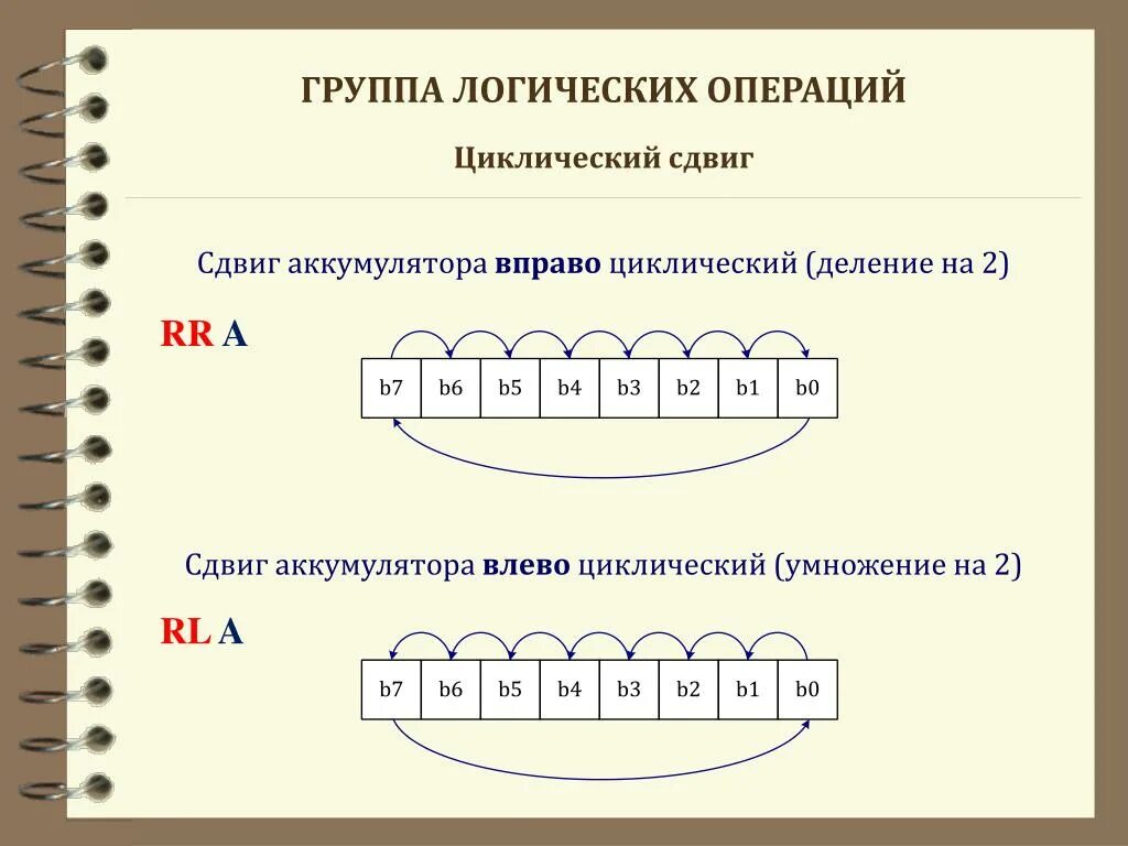 Циклический сдвиг массива вправо. Циклический сдвиг вправо. Сдвиг вправо и циклический сдвиг вправо. Циклический сдвиг влево. Циклический сдвиг массива влево.