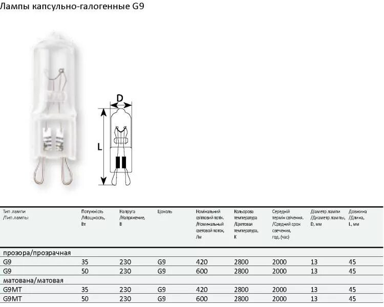 лампа gauss g4 ac220-240v 5. лампа капсульная led g9 5w 6000k 240v. G9 25w 230v. лампы капсульные g9. лампа светодиодная g9 9w 2700k.