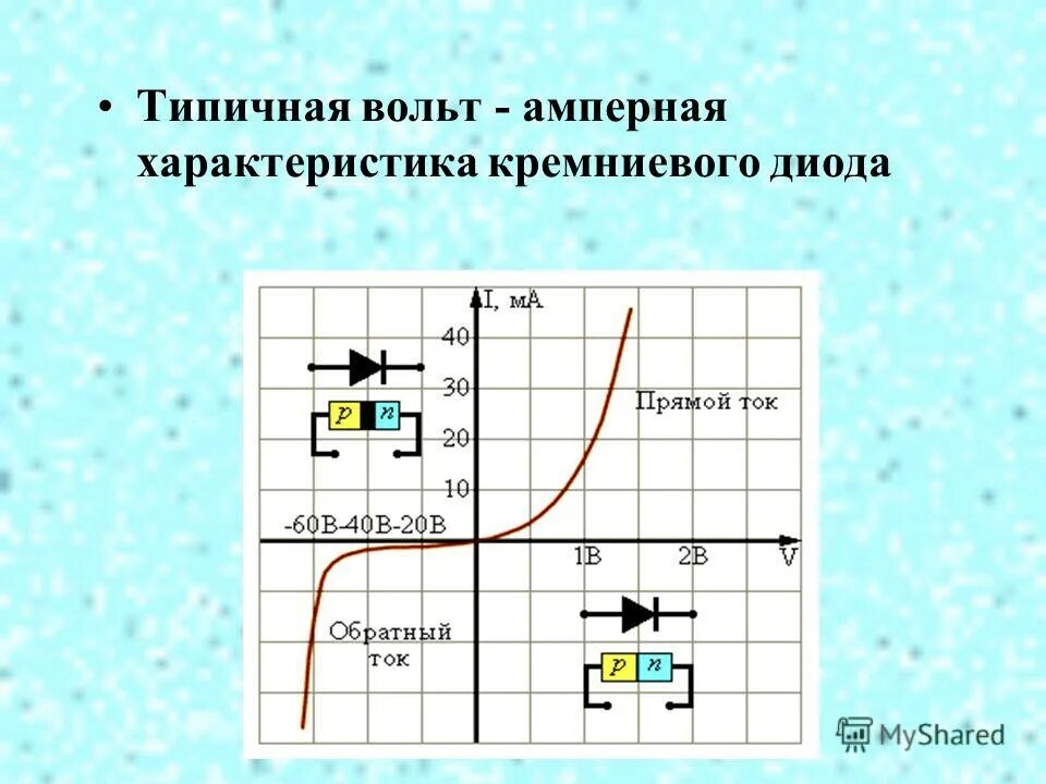 Напряжений в прямом направлении в. Вах полупроводникового диода. Вольт-амперная характеристика диода. Вольт-амперная характеристика (вах). Вольт амперная характеристика полупроводникового диода.