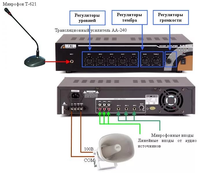 Усилитель системы оповещения. Усилитель Рокстон 240. AA-240 Roxton трансляционный усилитель. Roxton SX-480 трансляционный усилитель. Roxton AA-120 схема.