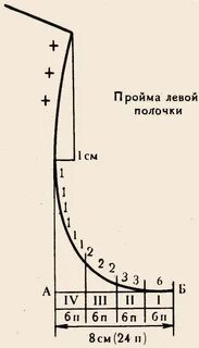 Убавки рукава