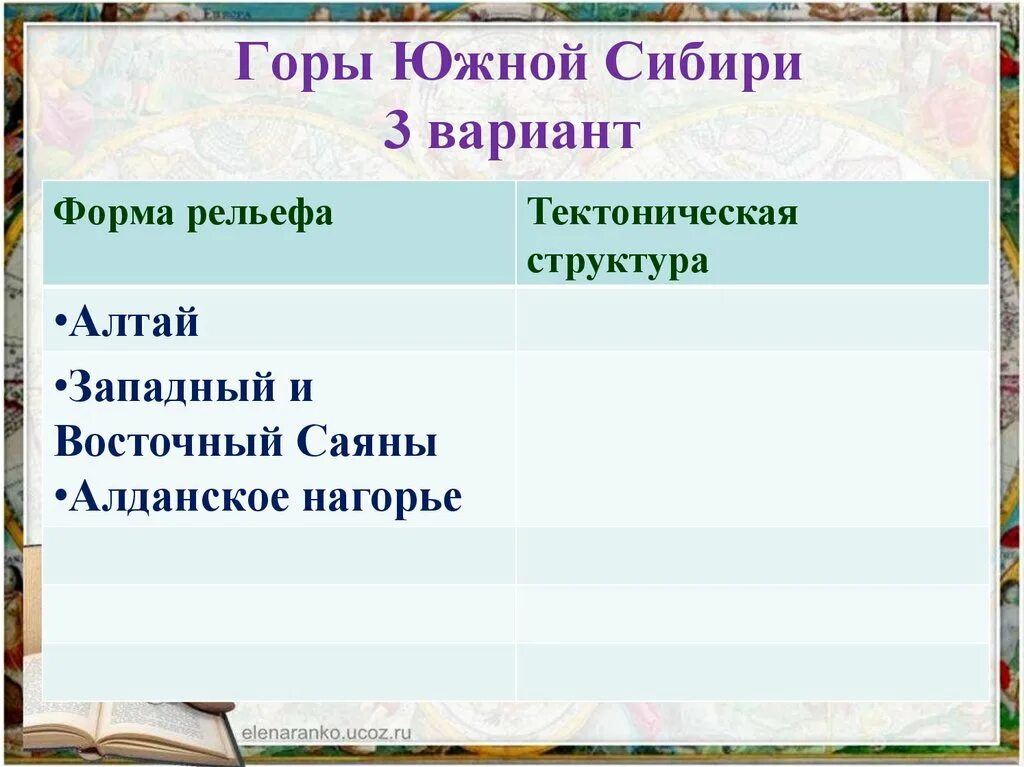 Особенности рельефа гор южной сибири. Горы Южной Сибири тектоническая структура. Горы Южной Сибири форма рельефа. Формы рельефа гор Юга Сибири. Горы Юга Сибири тектоническая структура.