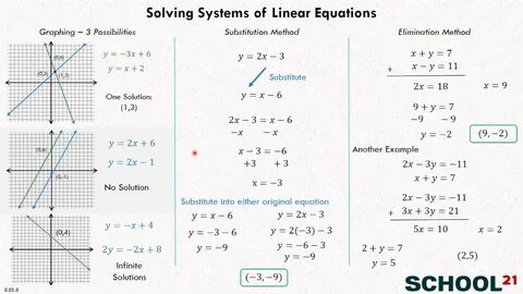 Solve system