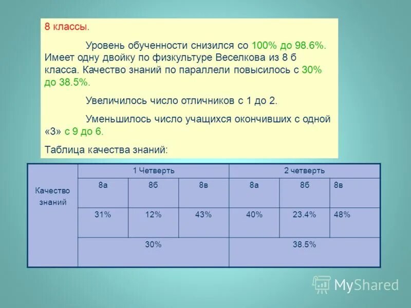 посчитать качество обученности калькулятор