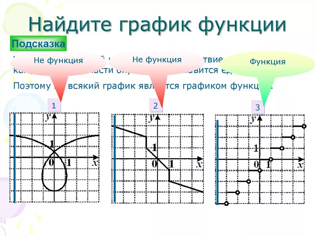 Графики функций бывают