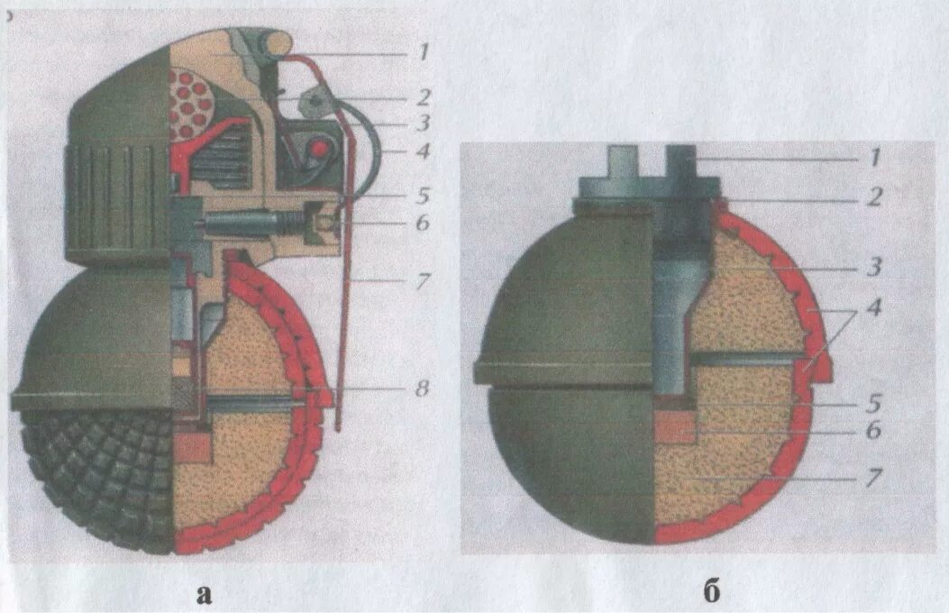 Различие гранат. Ручных гранат ф-1, ргд-5, рго, ргн. ручная осколочная граната рго.