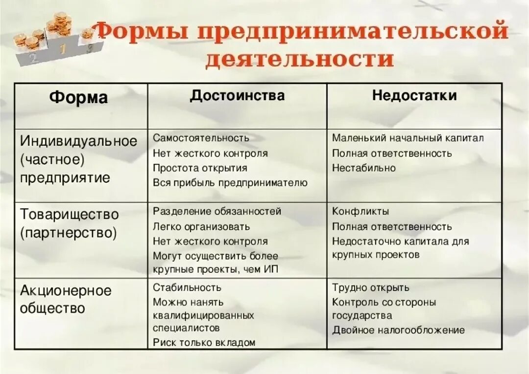 Индивидуальное предприятие акционерное общество