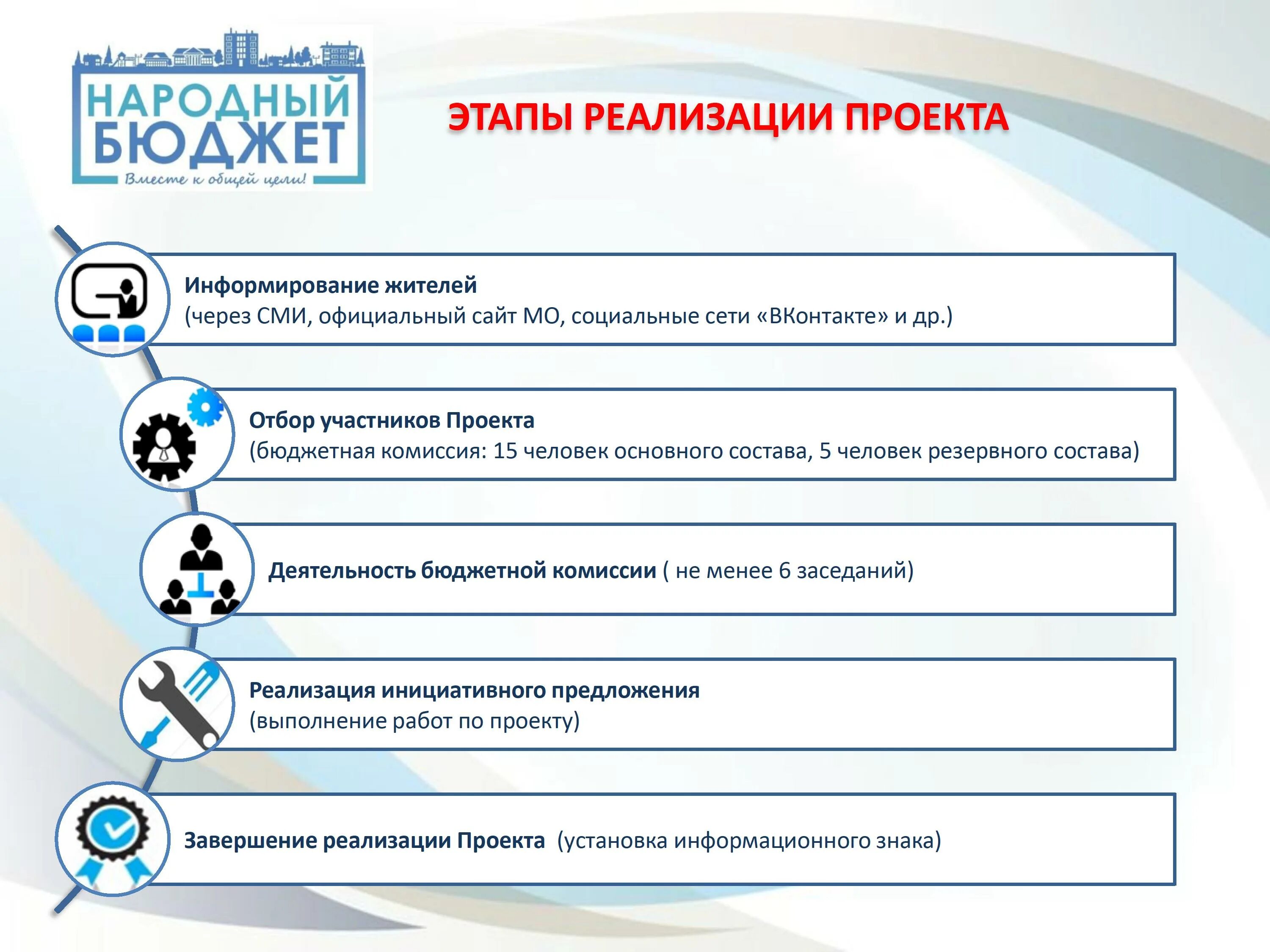Бюджет инициативного бюджетирования. Проект народный бюджет. программа народный бюджет. предложения по реализации проекта. этапы инициативного бюджетирования.